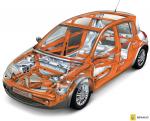Renault Megane 2006 года